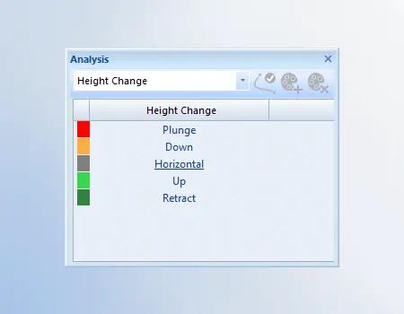 Analysis toolpath