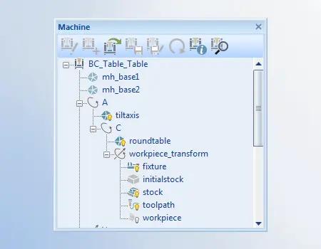 Machine